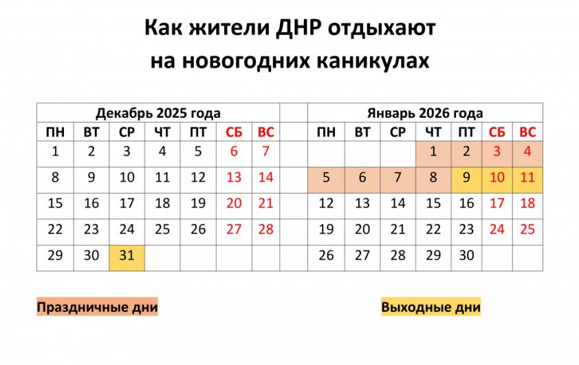 Длительные новогодние каникулы 2025-2026: Как россиянам и жителям ДНР продлится отдых